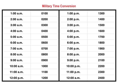 7:30 PM in Military Time (24.